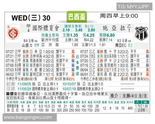 塞阿拉对阵巴西国际的比赛分析与胜负预测解析 塞阿拉对阵巴西国际的比赛分析与胜负预测解析