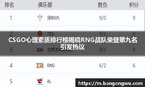 CSGO心理素质排行榜揭晓RNG战队荣登第九名引发热议