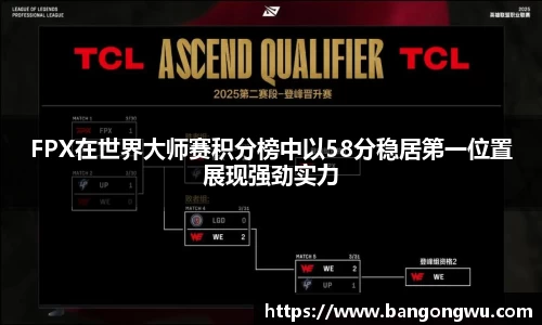 FPX在世界大师赛积分榜中以58分稳居第一位置展现强劲实力