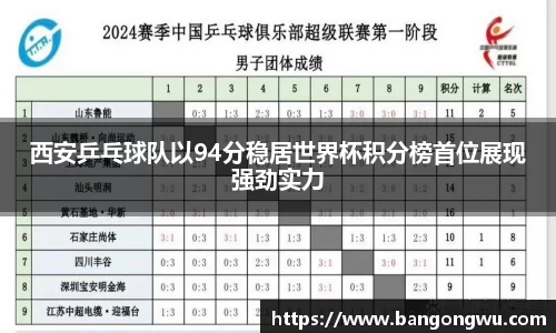 西安乒乓球队以94分稳居世界杯积分榜首位展现强劲实力