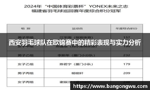 西安羽毛球队在欧锦赛中的精彩表现与实力分析